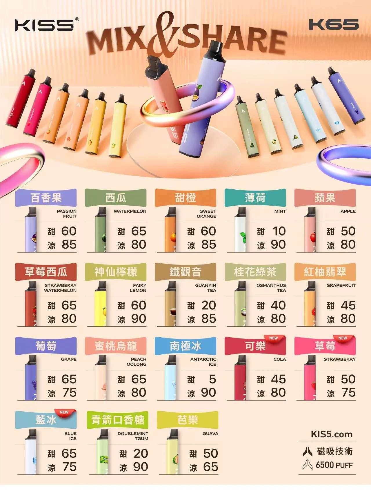 凱斯 KIS5 6500口磁吸式拋棄式電子煙|自由拼接雙口味 17款現貨(图2)