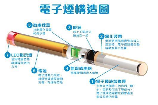 Relx 電子煙有尼古丁嗎?煙彈濃度、含量與真實體感完整解析(图5)